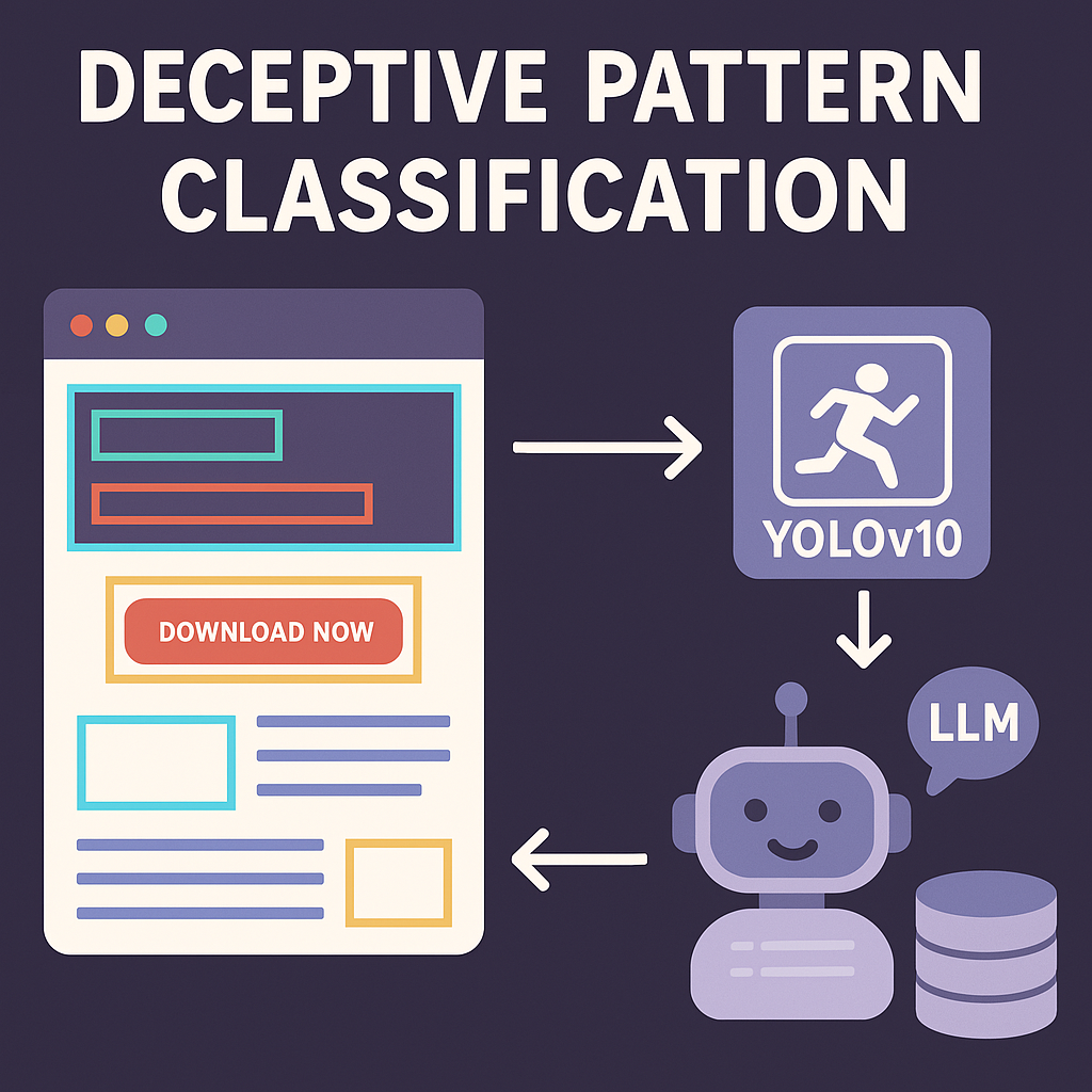 Thumbnail for Automated Detection of Deceptive Patterns on Web